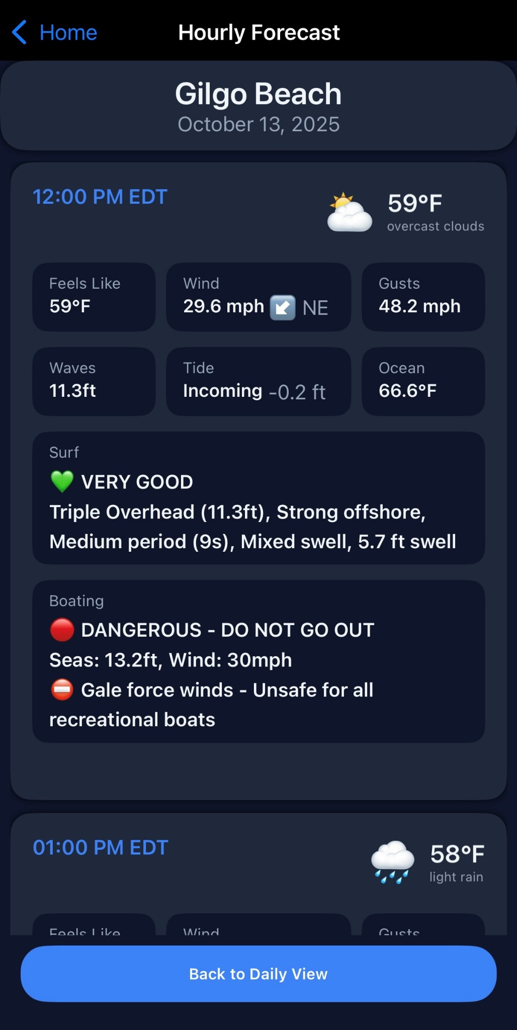 Detailed hourly TideChart forecast
