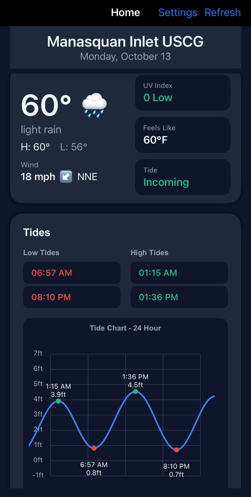TideChart Daily overview